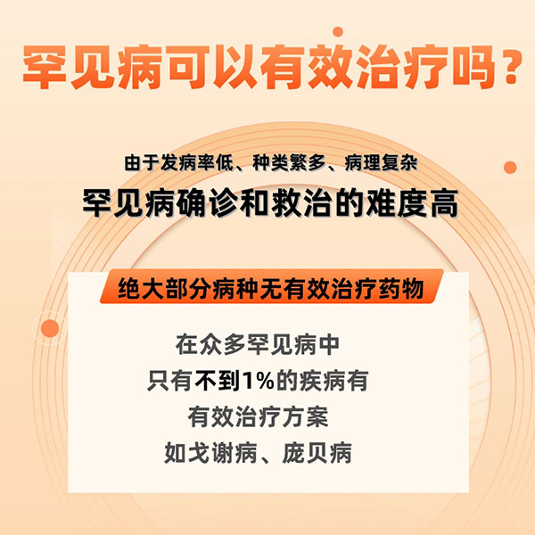 國際罕見病日|關于罕見病，你了解多少？