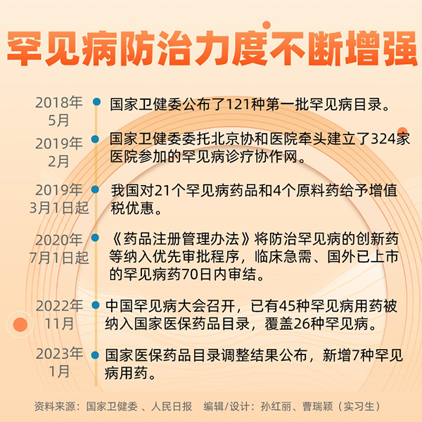國際罕見病日|關于罕見病，你了解多少？