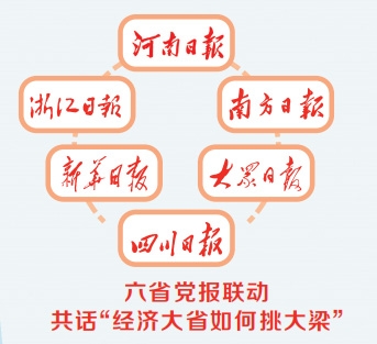 特刊·新征程 更出彩 | 全力以赴拼經(jīng)濟(jì) 奮勇?tīng)?zhēng)先挑大梁
