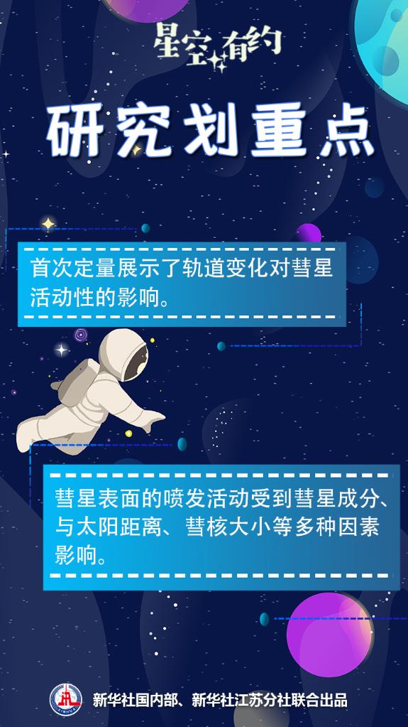 星空有約丨這兩顆彗星的“秘密”被發(fā)現(xiàn)了！