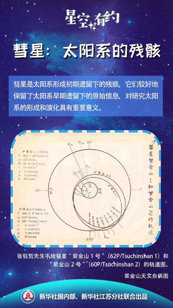 星空有約丨這兩顆彗星的“秘密”被發(fā)現(xiàn)了！