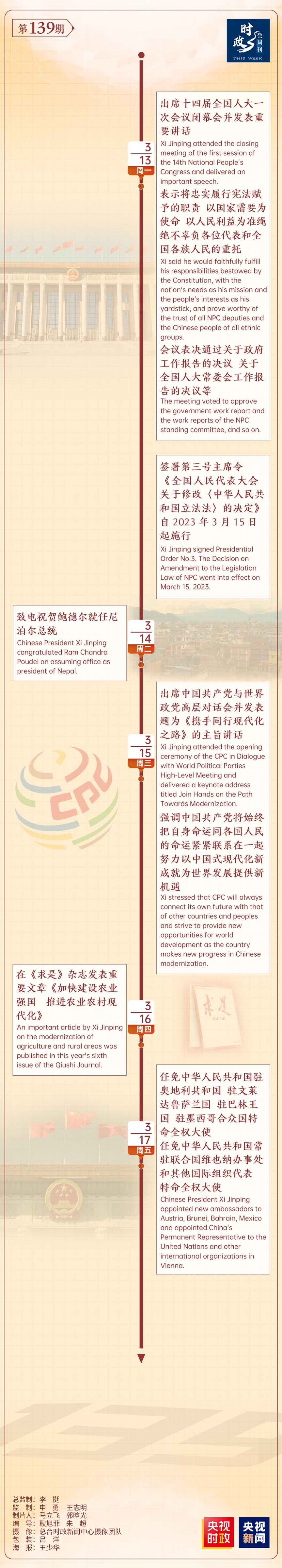 時(shí)政微周刊丨總書(shū)記的一周（3月13日—3月19日）