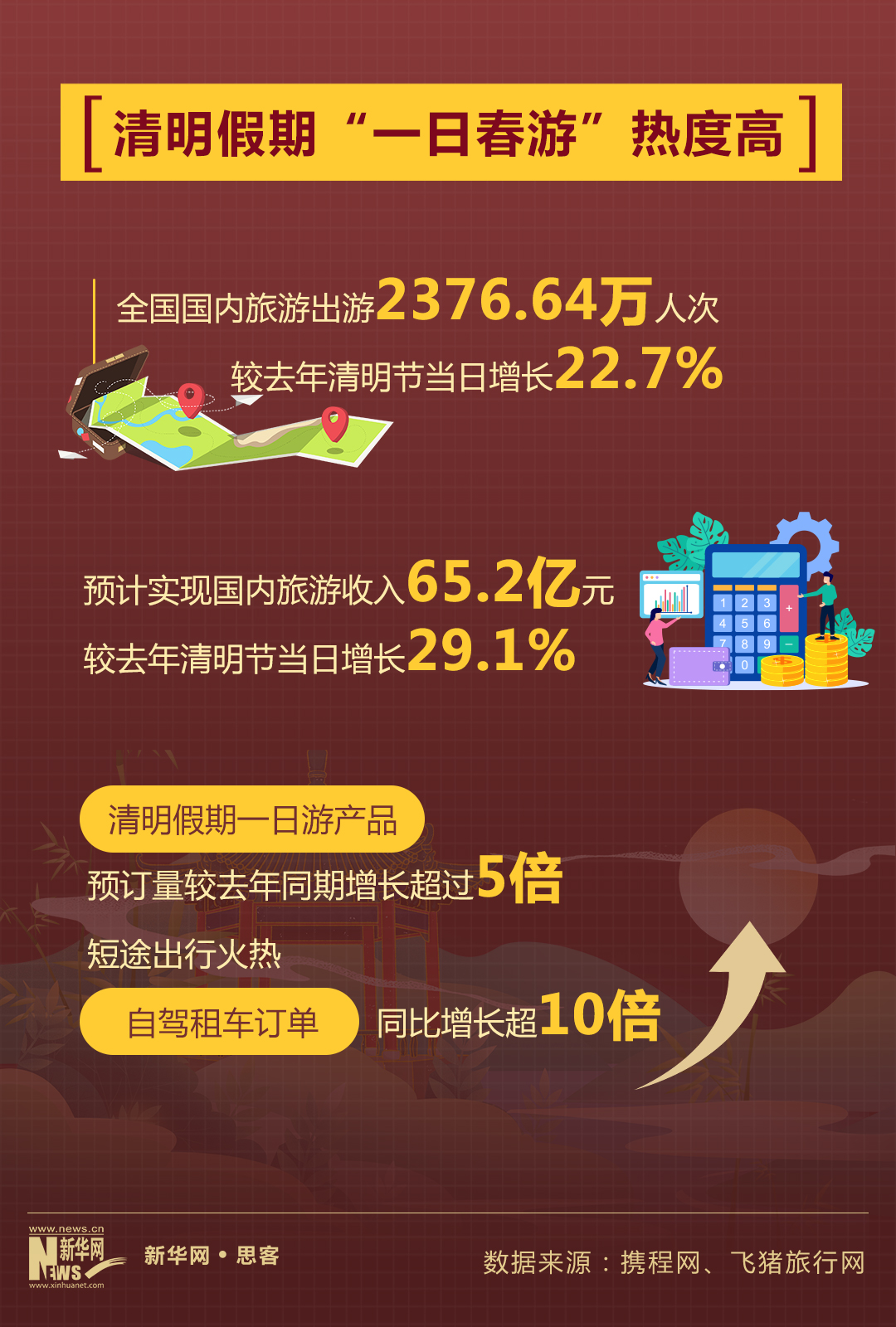 加速度2023 | 旅游市場持續(xù)回暖背后的創(chuàng)新與信心