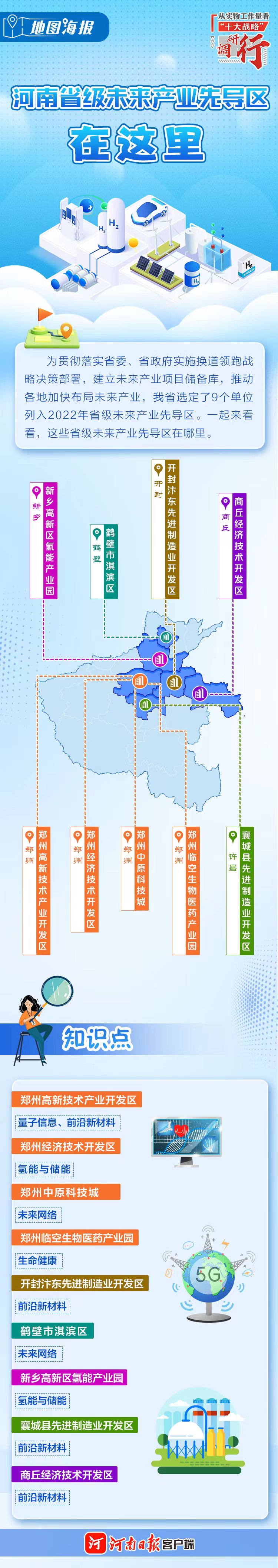地圖海報丨河南省級未來產(chǎn)業(yè)先導(dǎo)區(qū)在這里 