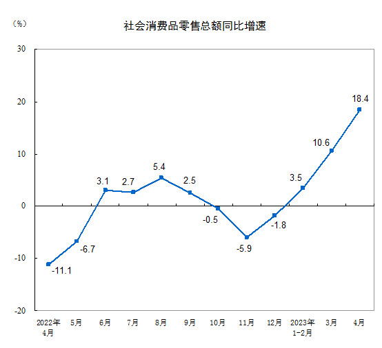 住戶存款減少1.2萬億元，消費大漲，錢去哪了？