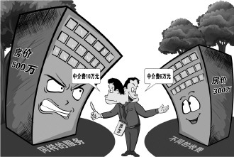 “買(mǎi)房中介費(fèi)，都超過(guò)我一年收入了” 專(zhuān)家：加強(qiáng)監(jiān)管制定指導(dǎo)價(jià)減輕買(mǎi)房人負(fù)擔(dān)