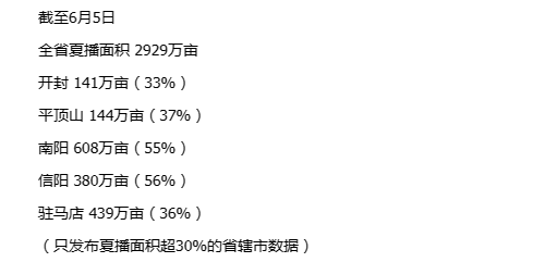 全力以赴戰(zhàn)“三夏”丨河南省麥收重心將轉(zhuǎn)至黃河以北