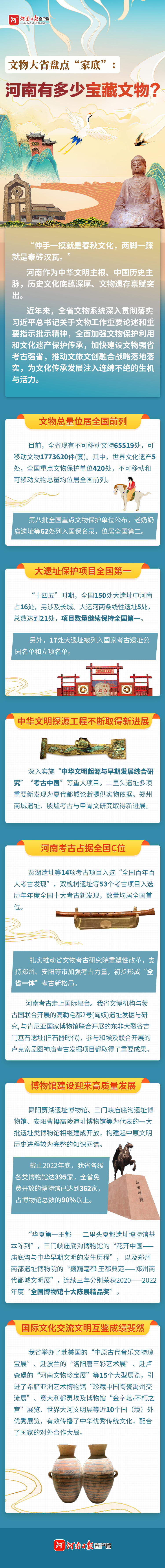 文物大省盤點“家底”: 河南有多少寶藏文物?