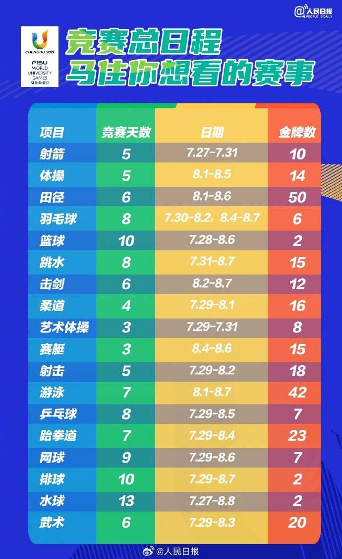 開幕倒計時兩周！成都大運會收看指南請收好