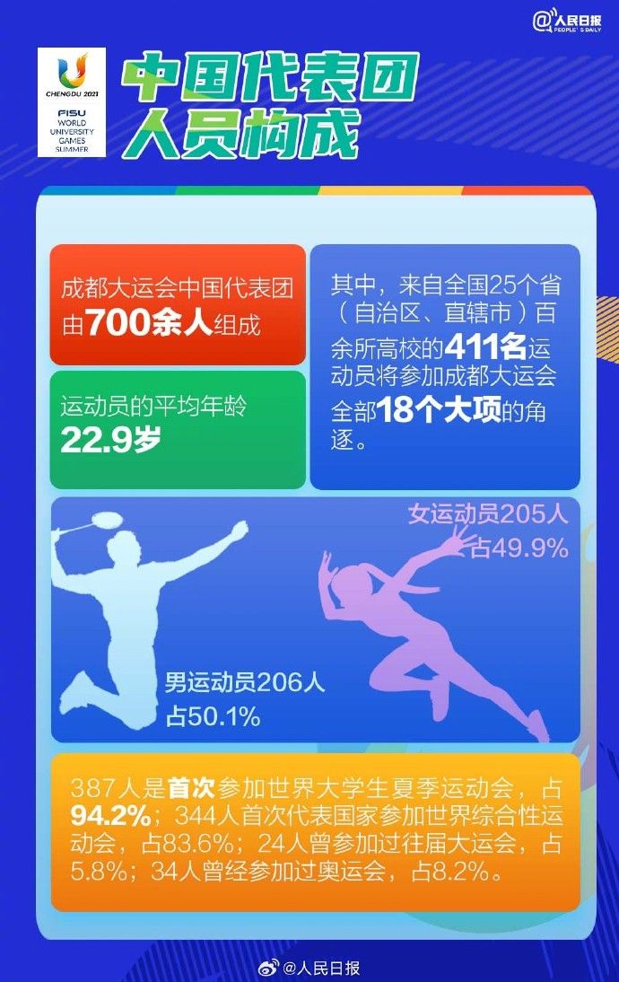 開幕倒計時兩周！成都大運會收看指南請收好