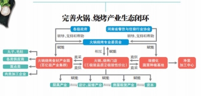 全國火鍋燒烤消費體量我省排名第三 火鍋在河南咋做才能更火