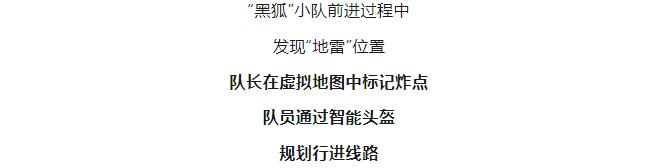 逐夢(mèng)｜這不是科幻！這是我軍科研成果！