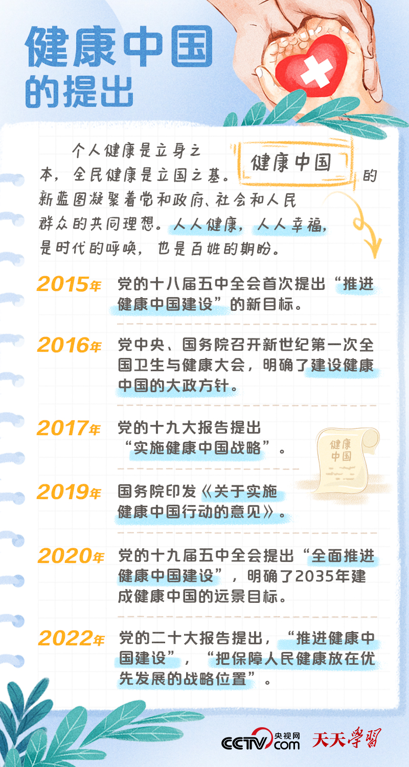 學(xué)習(xí)筆記｜健康中國(guó)——“健康是1，其他是后面的0”