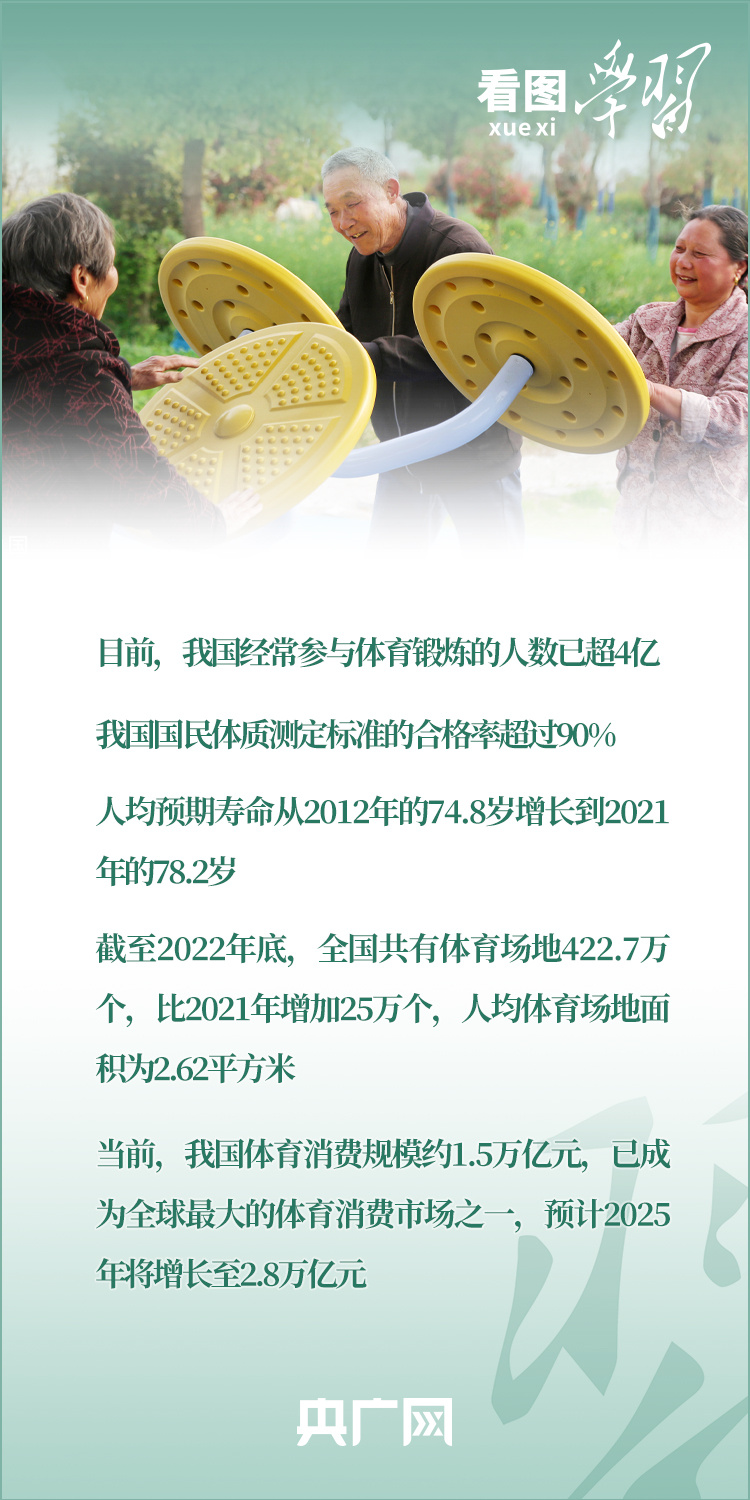 看圖學(xué)習(xí)丨實(shí)施全民健身戰(zhàn)略 加快建設(shè)體育強(qiáng)國