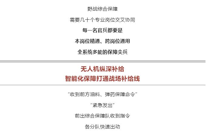 逐夢｜未來戰(zhàn)場末端補(bǔ)給，如何破解？