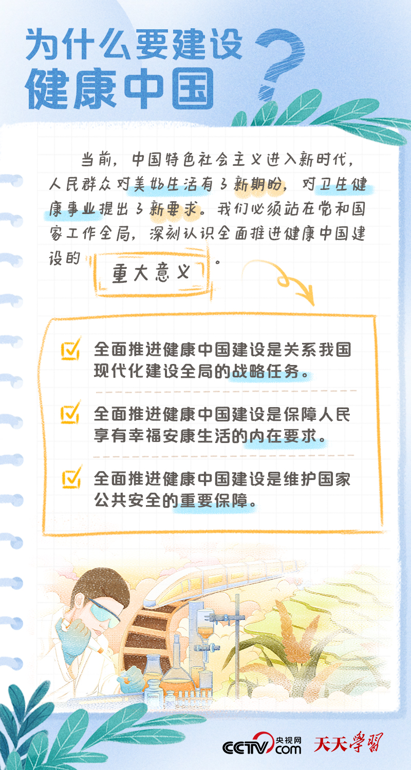 學(xué)習(xí)筆記｜健康中國(guó)——“健康是1，其他是后面的0”