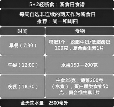 青汁“復(fù)火” 減肥神器還是智商稅？