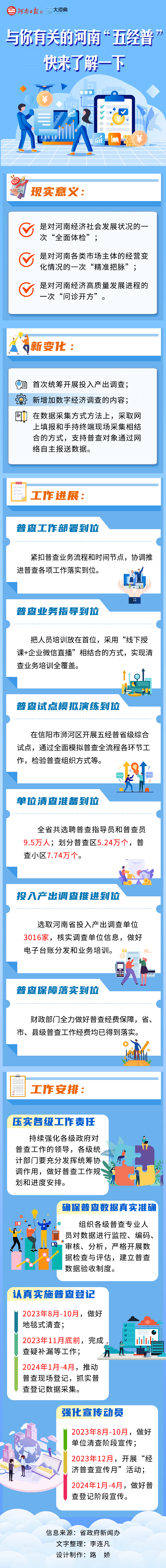 長(zhǎng)圖丨與你有關(guān)的河南“五經(jīng)普”，快來(lái)了解一下