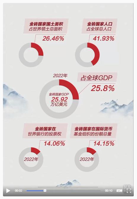 時(shí)政新聞眼丨習(xí)近平南非之行第二天，重點(diǎn)談到這兩個(gè)關(guān)鍵詞