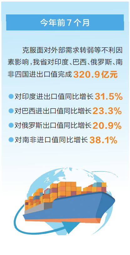 河南與其他金磚國家的貿易合作持續(xù)升溫