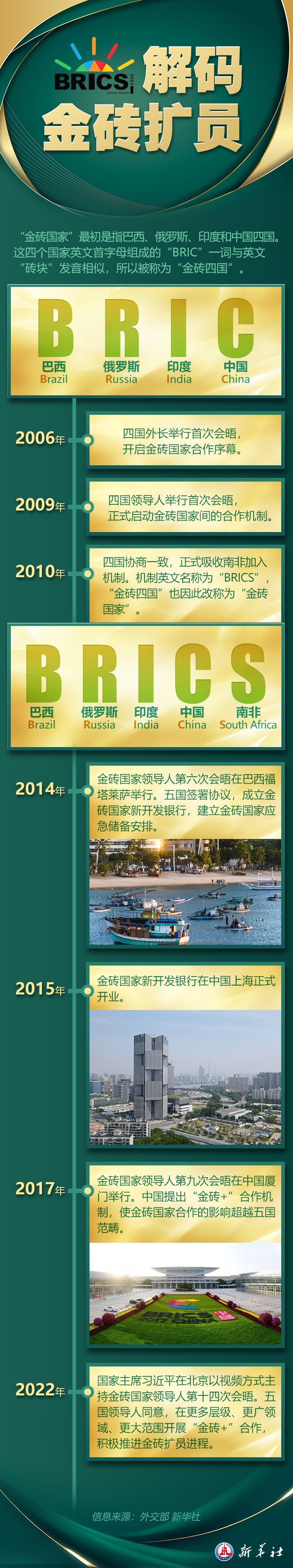 一圖知世界·解碼金磚擴(kuò)員