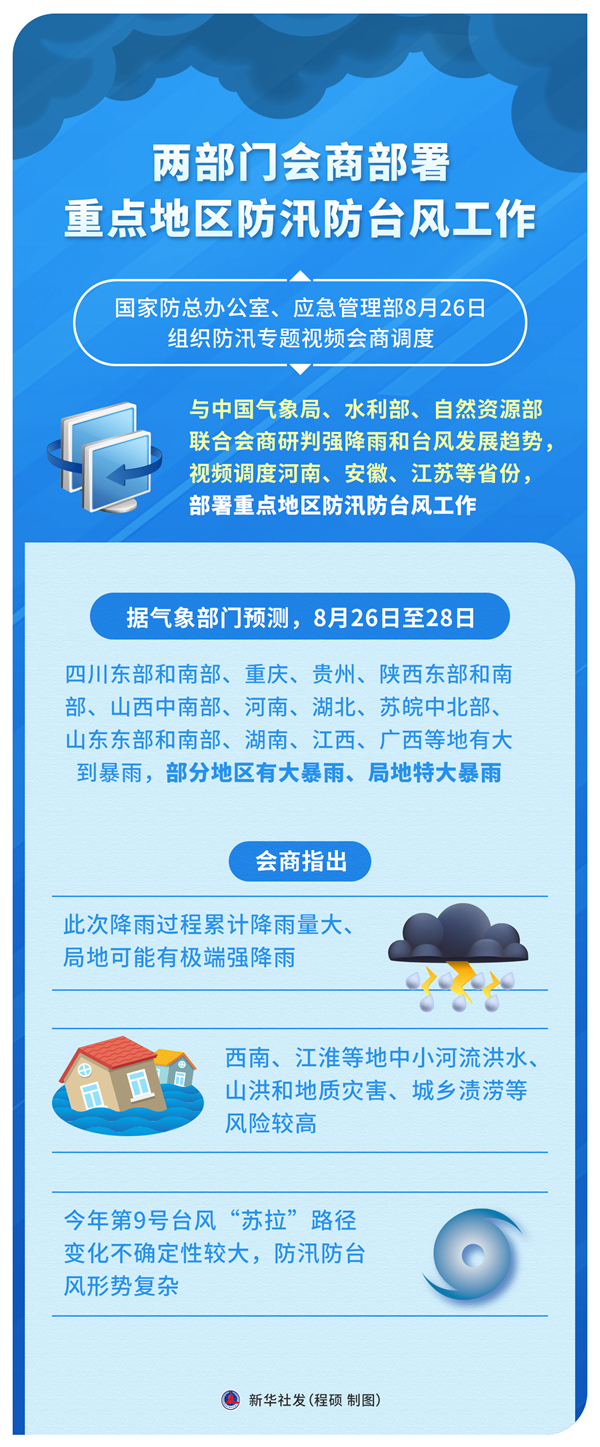 兩部門會(huì)商部署重點(diǎn)地區(qū)防汛防臺(tái)風(fēng)工作