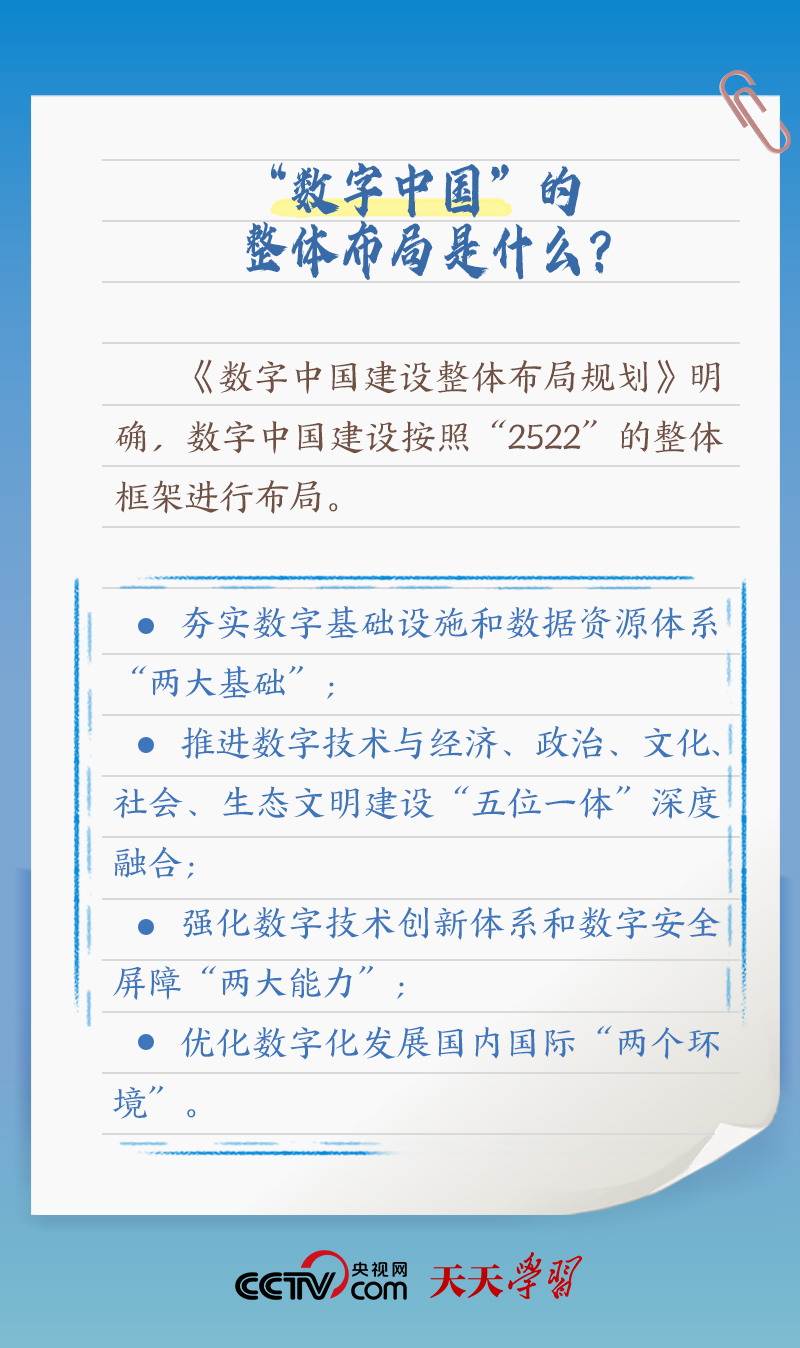 習(xí)近平賀信中提到的“數(shù)字中國”，你了解多少？