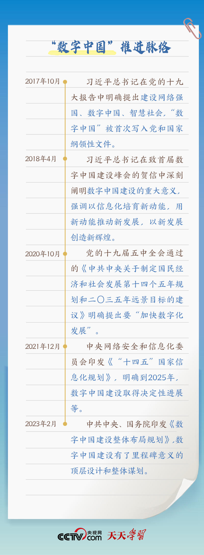 天天學習｜習近平賀信中提到的“數(shù)字中國”，你了解多少？