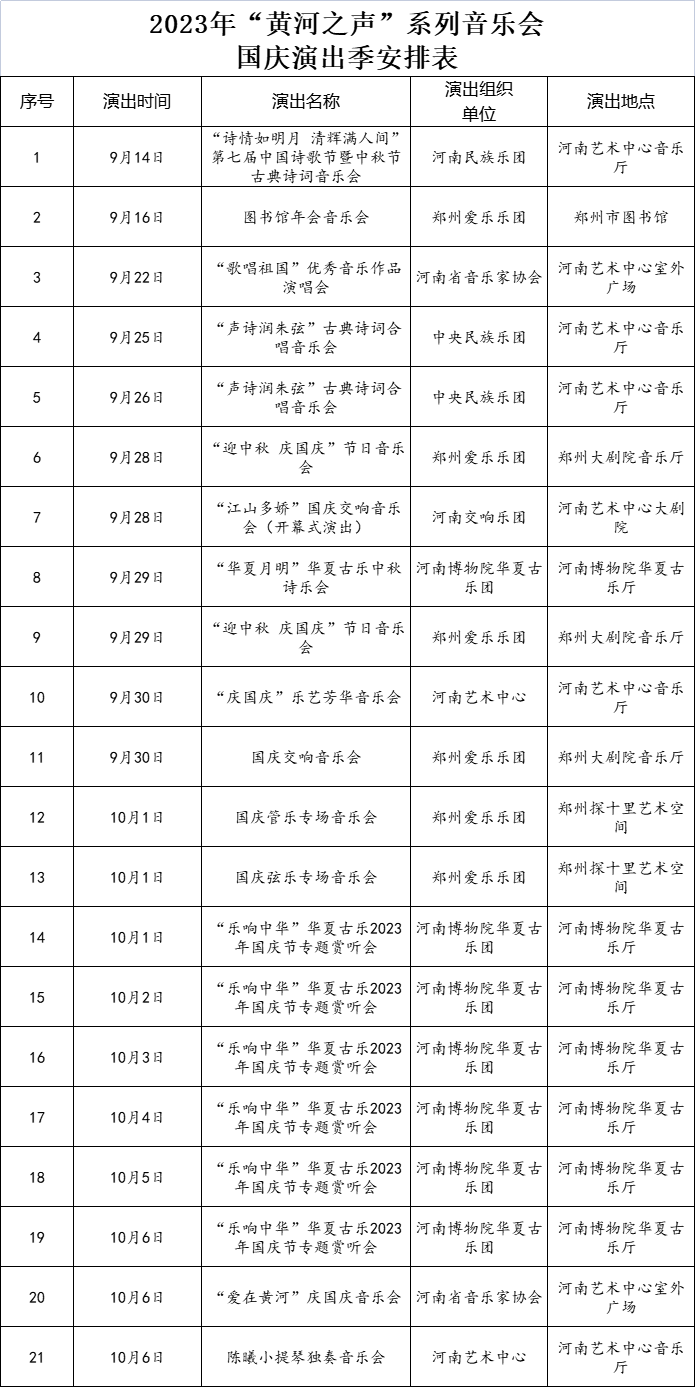 相約中原，2023年“黃河之聲”系列音樂會即將啟幕