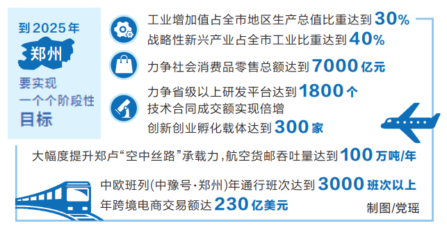 新時(shí)代 新征程 新偉業(yè)丨鄭州提升國(guó)際化有了路線(xiàn)圖