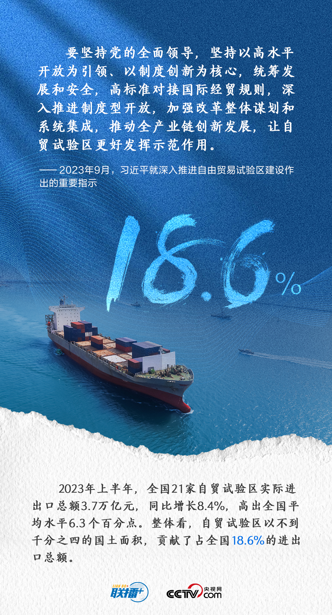 聯(lián)播+ | 自貿(mào)區(qū)十周年，這份成績單分外亮眼！