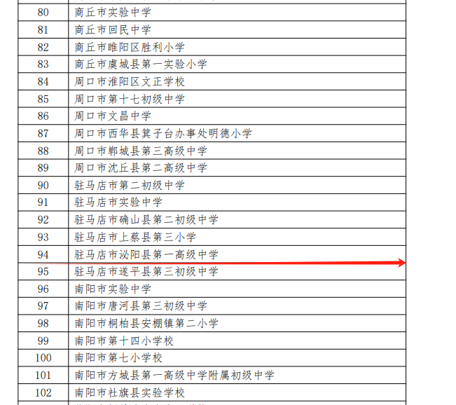 全省遴選！泌陽(yáng)1所學(xué)校入圍！