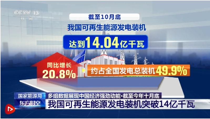 能源工程建設(shè)提質(zhì)升級 保障經(jīng)濟(jì)發(fā)展“電量”十足