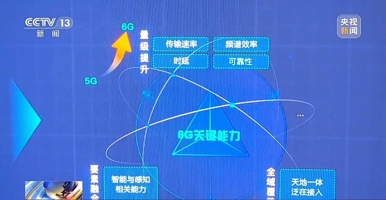 6G進(jìn)展到什么程度？它離我們普通人還有多遠(yuǎn)？一文了解