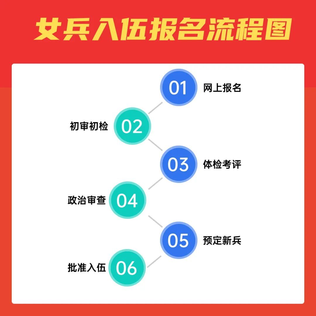 2024女兵報名時間確定！