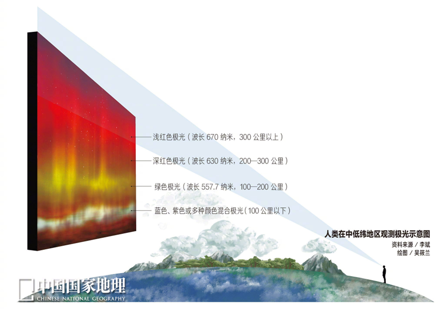 多地拍到極光！磁暴會對人體健康有影響嗎？