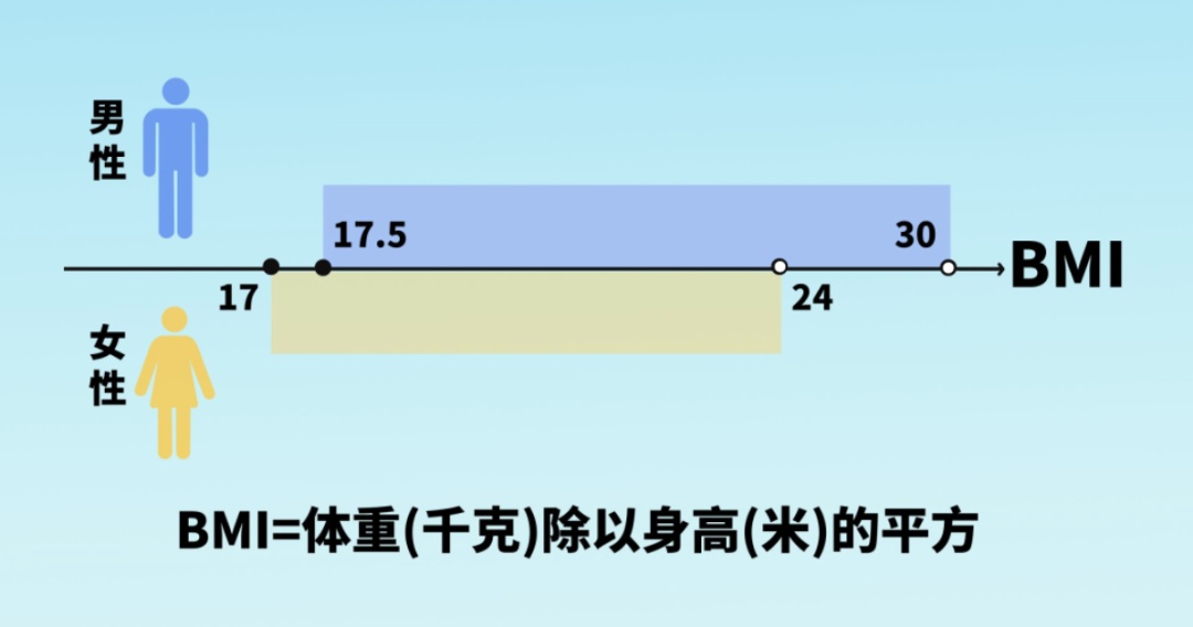 2024女兵報名時間確定！