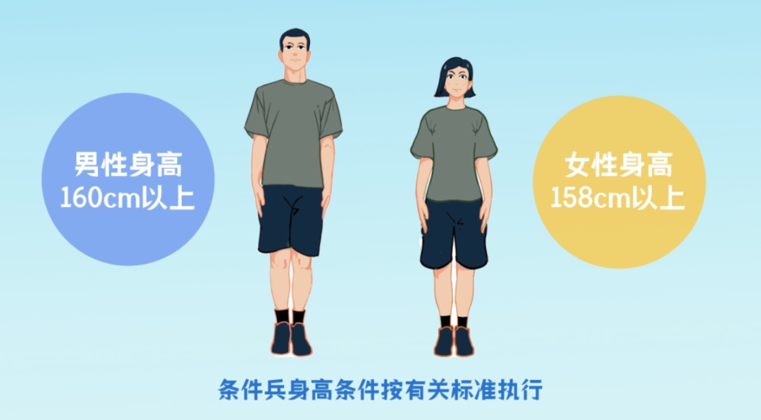 2024女兵報名時間確定！
