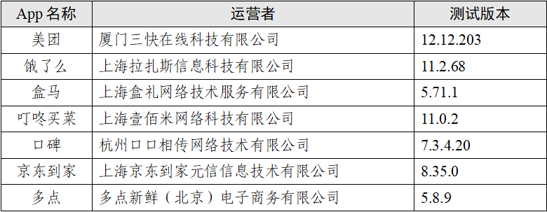 “餐飲外賣(mài)類”App個(gè)人信息收集情況測(cè)試報(bào)告發(fā)布