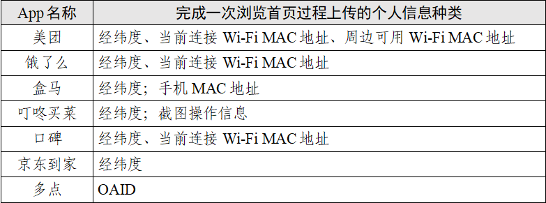 “餐飲外賣(mài)類”App個(gè)人信息收集情況測(cè)試報(bào)告發(fā)布