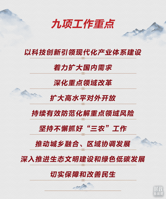明年中國(guó)經(jīng)濟(jì)怎么干？這場(chǎng)會(huì)議釋放重要信號(hào)
