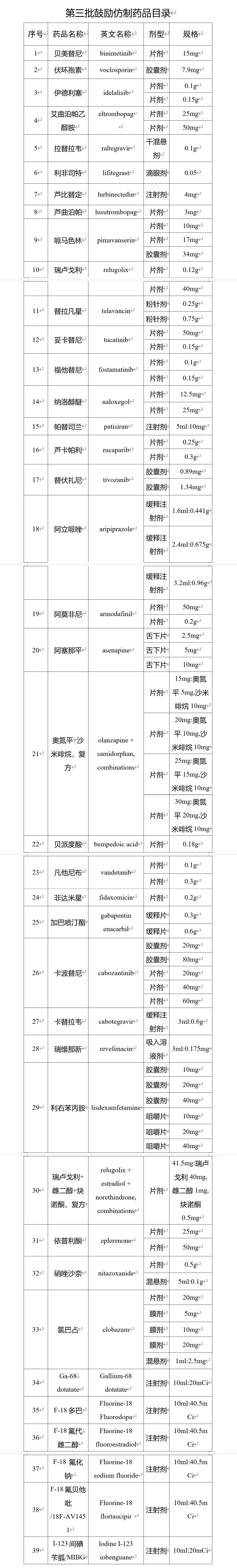 第三批鼓勵(lì)仿制藥品目錄發(fā)布，填補(bǔ)國(guó)內(nèi)臨床用藥空白