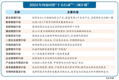 培育壯大8個(gè)戰(zhàn)略性新興產(chǎn)業(yè)……河南國(guó)企改革要咋干？