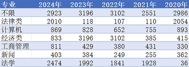 2024年河南省考公告發(fā)布，今年有什么新變化？專業(yè)解析