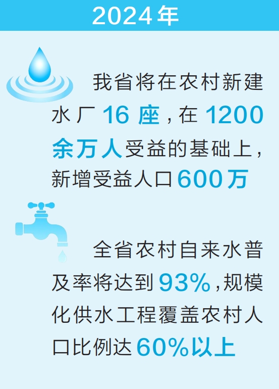 亮出“成績(jī)單” 繪出“路線圖” 河南持續(xù)做好“水”文章