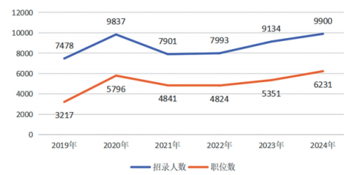 2024年河南省考公告發(fā)布，今年有什么新變化？專業(yè)解析