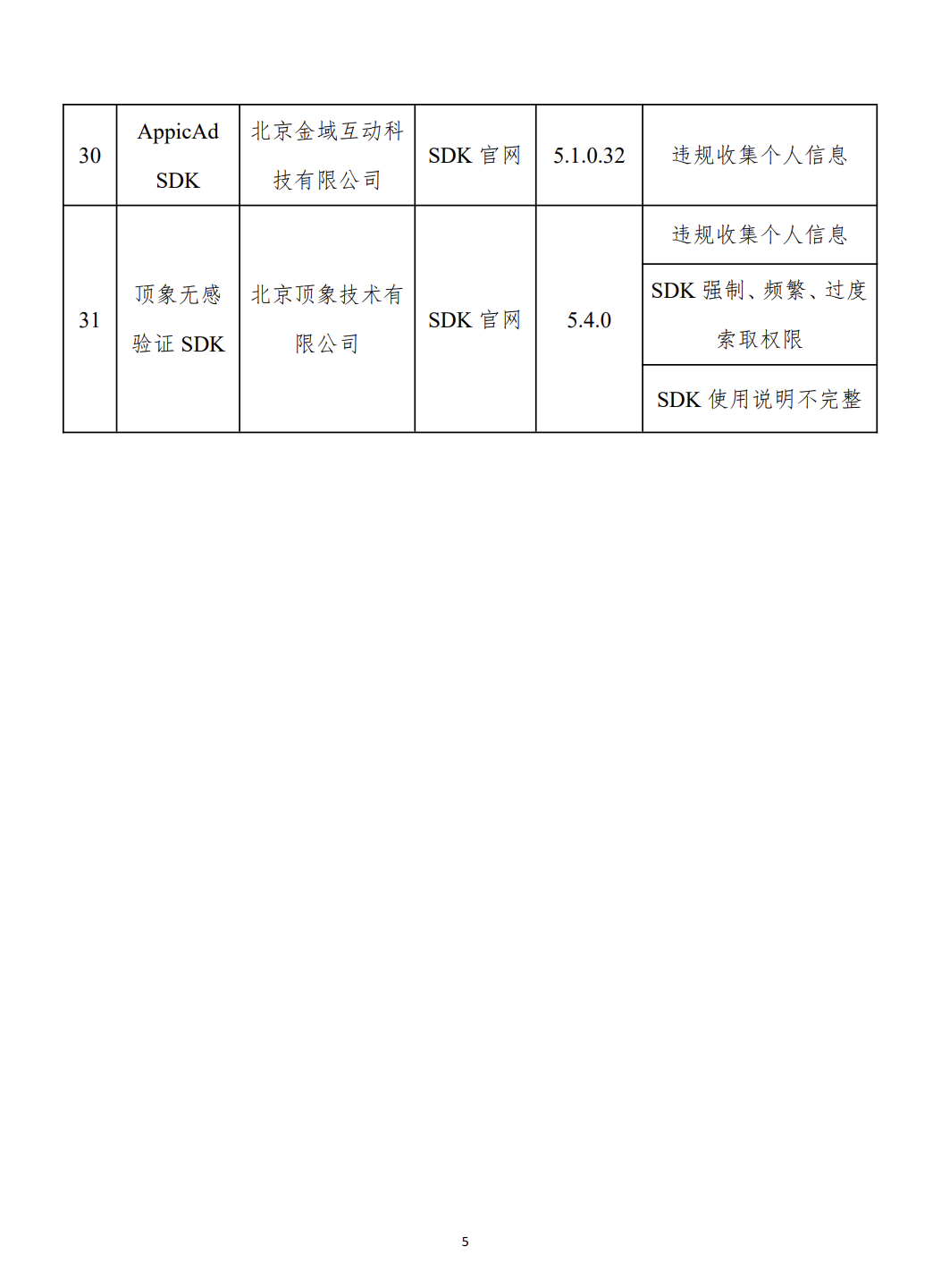 開(kāi)屏彈窗“亂跳轉(zhuǎn)”，閑魚(yú)、高德地圖等被通報(bào)