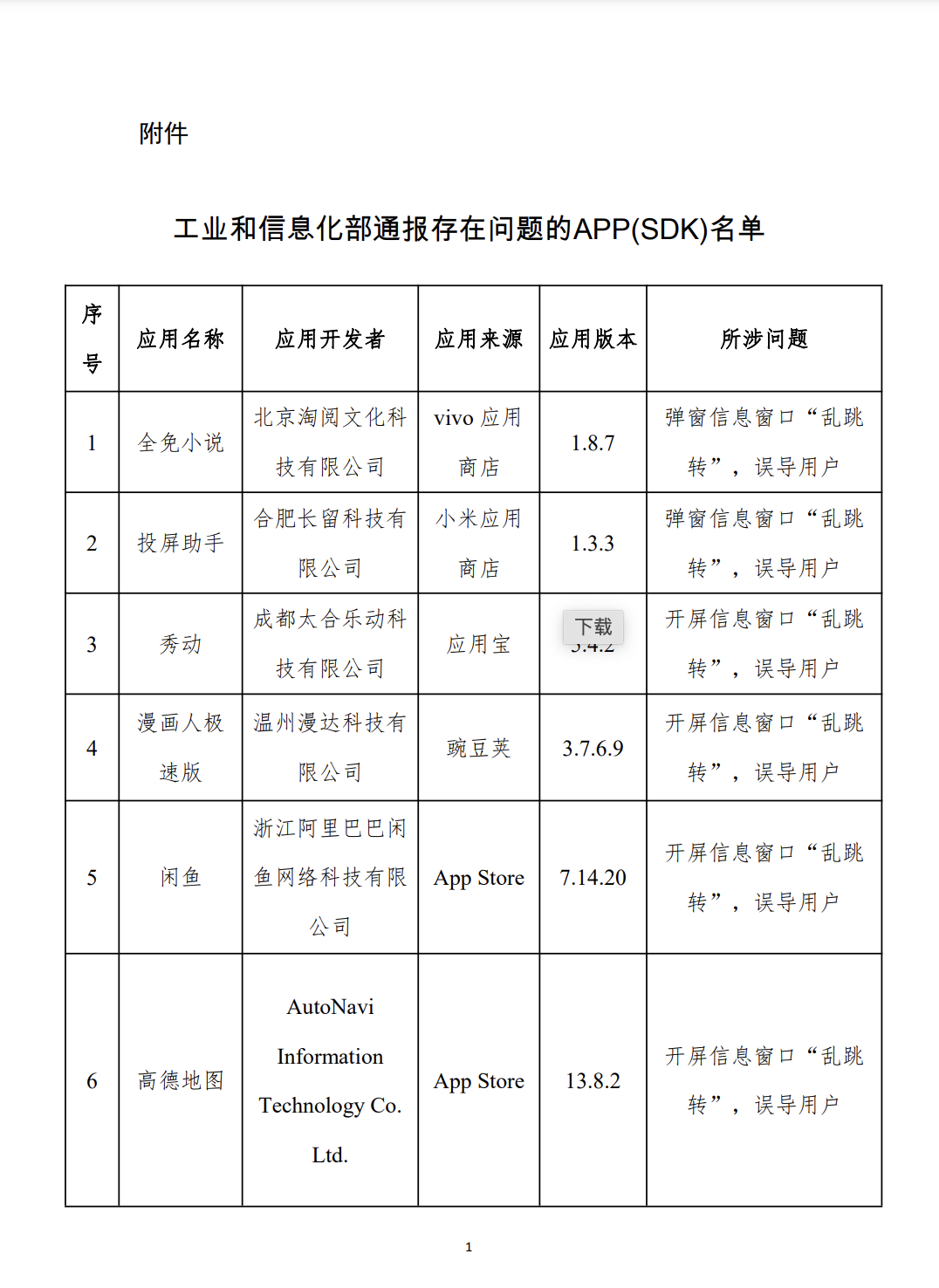 開(kāi)屏彈窗“亂跳轉(zhuǎn)”，閑魚(yú)、高德地圖等被通報(bào)