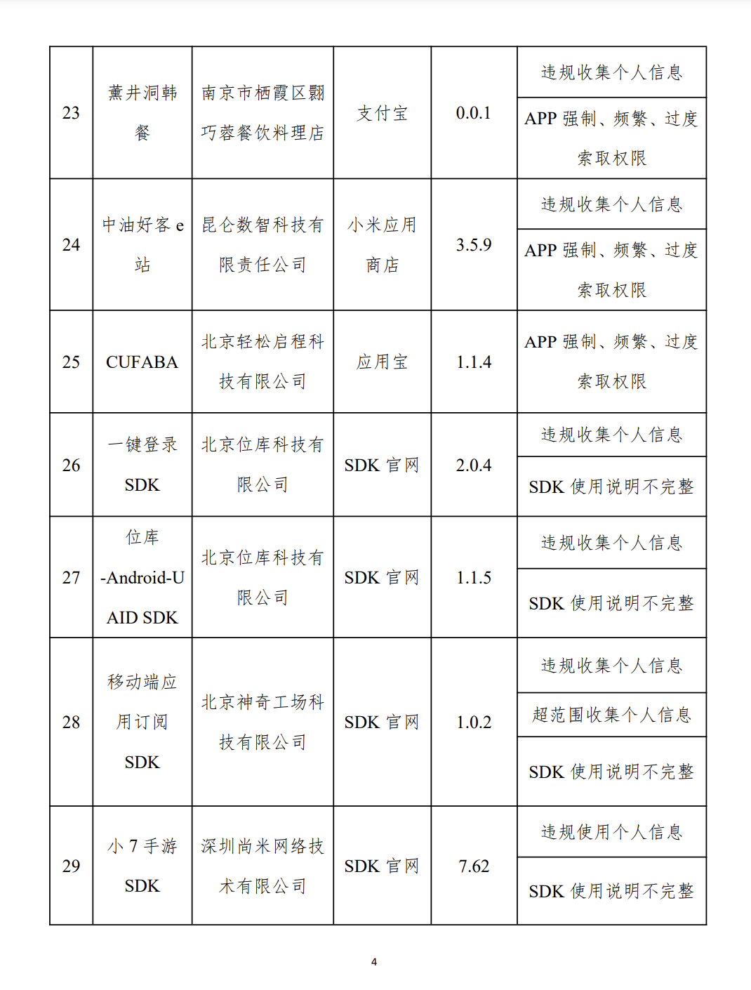 開(kāi)屏彈窗“亂跳轉(zhuǎn)”，閑魚(yú)、高德地圖等被通報(bào)