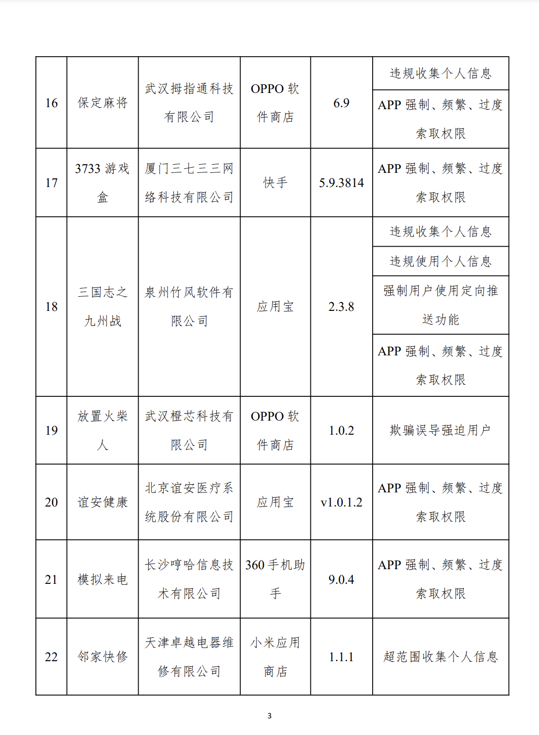 開(kāi)屏彈窗“亂跳轉(zhuǎn)”，閑魚(yú)、高德地圖等被通報(bào)